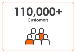 110,000+ customers