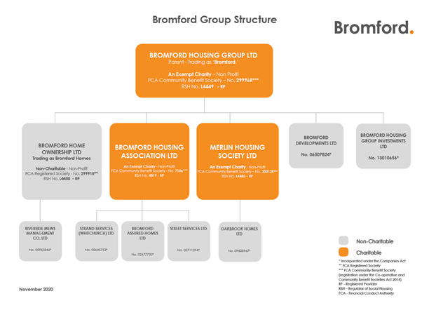 Bromford group structure