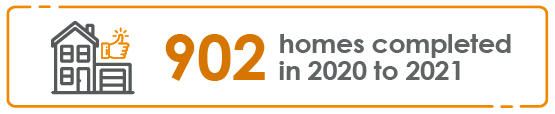 902 homes completed in 2020 to 2021