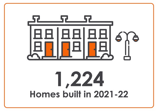 Picture of a home saying 1,224 homes built in 2021 to 2022
