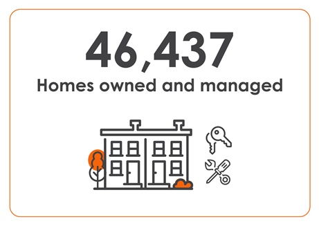 46,437 homes owned and managed